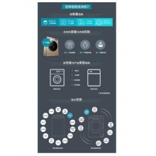 Haier/海尔 滚筒洗衣机 G80688BDX14X